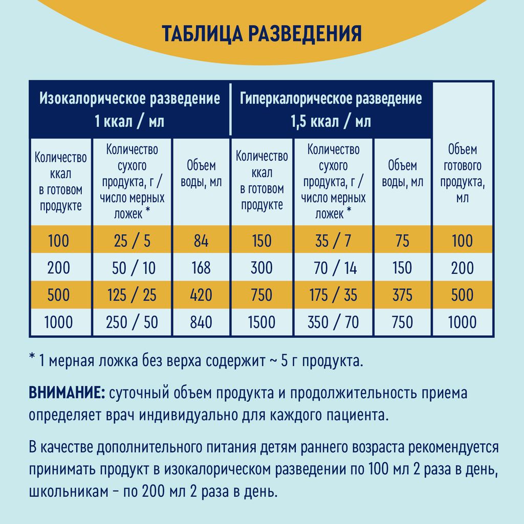 Nutrien Elemental, для детей с 3 лет и взрослых, сухая смесь для энтерального питания, нейтральный, 350 г, 1 шт.