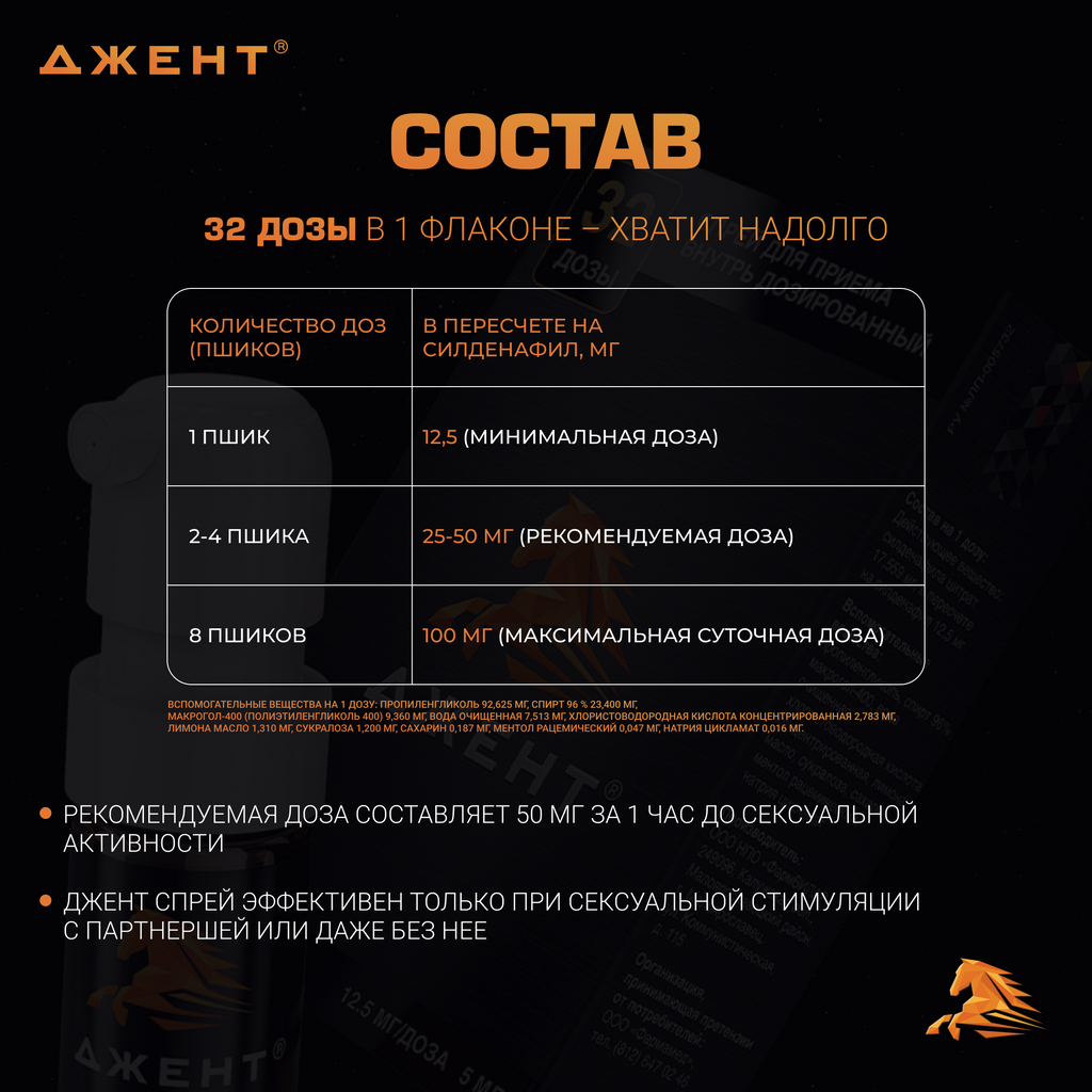 Джент, 12.5 мг, 32 дозы, спрей для приема внутрь дозированный, 5 мл, 1 шт.